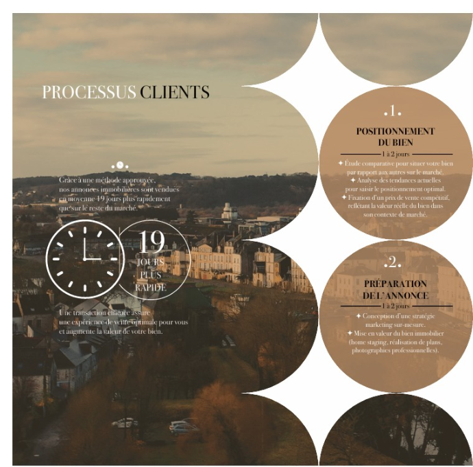 Catalogue immobilier redon