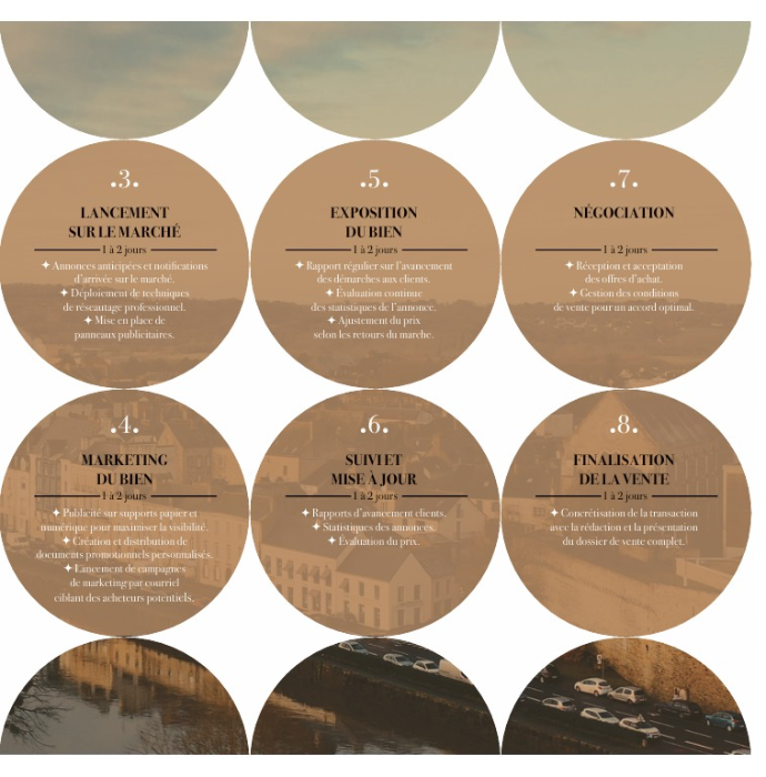 Conseiller en immobilier aux alentours de Redon